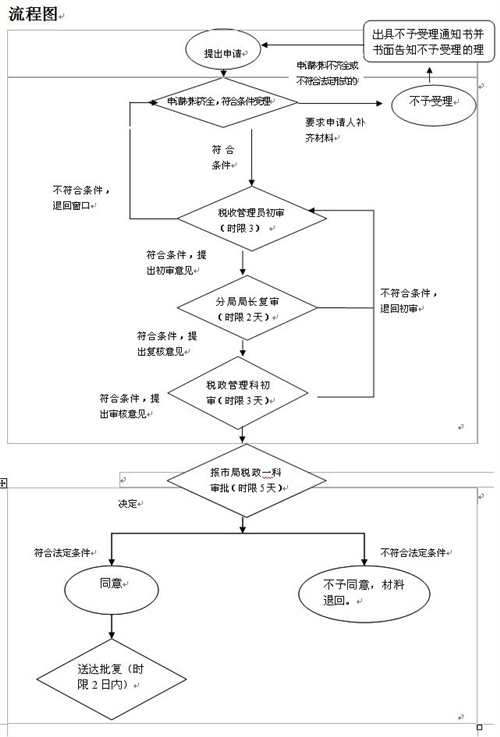 AG电子|诚实守信个人有望享优先落户(图2) AG竞猜